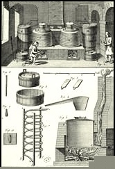 Diderot’nun Ansiklopedi’sinden bir Damıtım Fabrikasının Çizgesi
